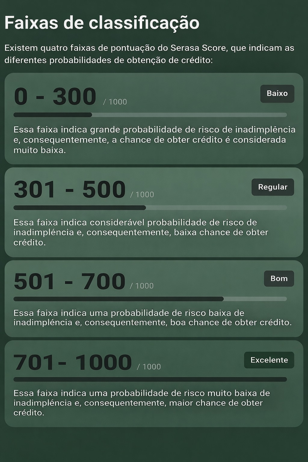 Aumento de Score Serasa